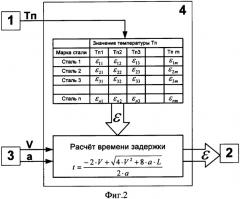 Способ измерения температуры полосы перед смоткой на стане горячей прокатки (патент 2358821)