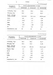 Состав кобальтирования (патент 1137433)