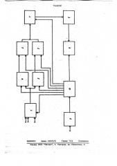 Устройство для записи информации на магнитную ленту (патент 744656)