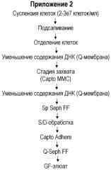 Способ очистки фактора свертывания крови viii (патент 2567811)