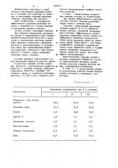 Состав для очистки поверхности текстильных и трикотажных изделий (патент 1208113)
