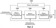 Способ и устройство для обработки звукового сигнала (патент 2439717)