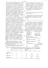 Питательная среда для выращивания уксусно-кислых бактерий (патент 1306950)