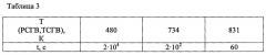 Способ разводороживания сварных швов толстостенных труб магистральных газопроводов (патент 2657676)