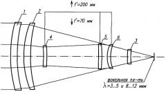 Двухспектральный объектив с дискретно изменяемым фокусным расстоянием (патент 2481602)