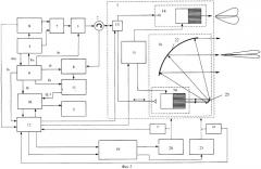 Радиолокационная система управления по радиолучу (патент 2249229)