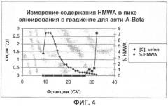Удаление агрегатов с высокой молекулярной массой путем хроматографии на гидроксиапатитах (патент 2409591)