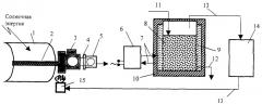 Биоэнергетическая установка (патент 2253211)