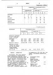 Огнеупорная масса (патент 986901)