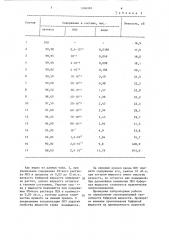 Буферная жидкость (патент 1266965)