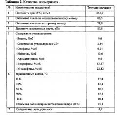 Композиция автомобильного бензина (патент 2648463)