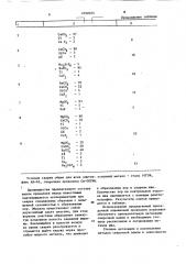 Состав шихты порошковой проволоки (патент 1092025)