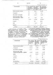 Способ получения алкидномономерныхсмол (патент 812793)