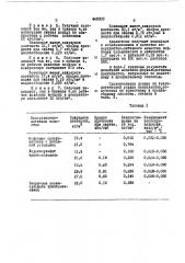 Способ получения мочевино-формальдегидного пенопласта (патент 448208)