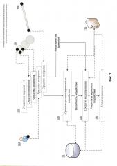 Система и способ вычисления прогноза игровой ситуации после воздействия игровых инструментов на игровые предметы (патент 2629152)