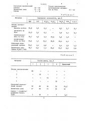 Шихта для изготовления периклазохромитовых огнеупоров (патент 1414834)