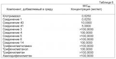 Ингибитор продуцирования меланина (патент 2537186)