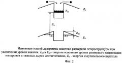 Способ определения профиля распределения концентрации носителей заряда в полупроводниковой квантово-размерной структуре (патент 2464548)