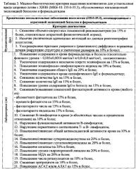 Способ лечения и профилактики хронических воспалительных заболеваний носоглотки у детей, ассоциированных с ингаляционной экспозицией бензола и формальдегида (патент 2618469)