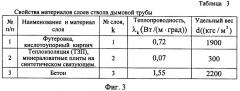 Способ определения остаточного ресурса железобетонных дымовых и вентиляционных промышленных труб (патент 2354794)