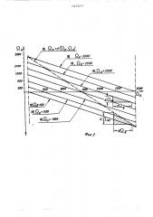 Двухканальный следящий привод (патент 515083)