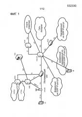 Эффективные механизмы планирования восходящей линии связи для двойного соединения (патент 2644412)