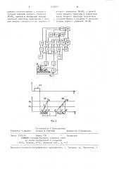 Устройство для измерения времени распространения звуковых волн в материале (патент 1233041)