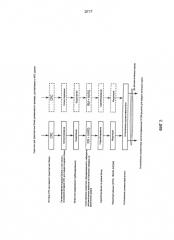Независимые идентификаторы конфигурации в гетерогенной сети сотовой связи (патент 2586836)
