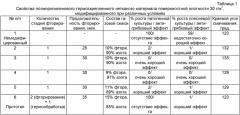 Способ поверхностного модифицирования полипропиленового материала (патент 2488601)