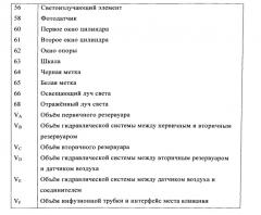 Инфузионный насос с дозирующим устройством цилиндр-поршень и оптическим детектированием положения поршня (патент 2575307)