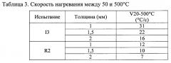 Способ получения закаленных в прессе стальных деталей с покрытием с высокой производительностью (патент 2641279)