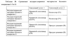 Способ получения многослойной красочной системы (патент 2667274)