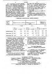 Способ получения анионитов (патент 910665)