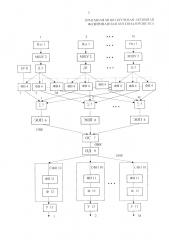 Приемная многолучевая активная фазированная антенная решетка (патент 2654994)