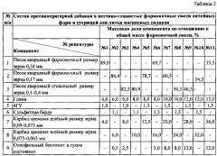 Формовочная смесь для изготовления литейных форм при литье магниевых сплавов (патент 2632754)