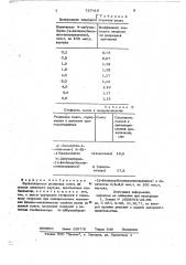 Вулканизуемая смесь на основе диенового каучука (патент 737416)