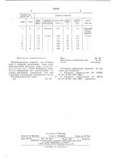 Противопригарное покрытие для литейных форм и стержней (патент 531625)