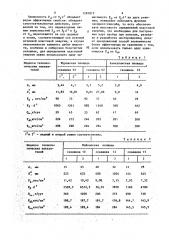 Способ определения пластовой энергии (патент 1281019)