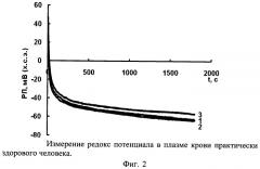 Способ измерения редокс потенциала биологических сред (патент 2497107)