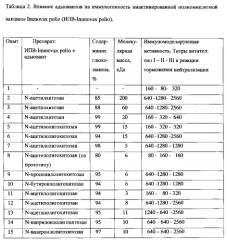 Производные олигохитозана в качестве адъювантов для вакцин (патент 2589702)