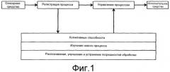 Способ и устройство для контроля проводимого на обрабатываемой детали процесса лазерной обработки, а также лазерная обрабатывающая головка с подобным устройством (патент 2529136)