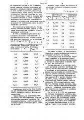 Способ спектрофотометрического определения молибдена (патент 789395)