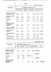 Сырьевая смесь для изготовления силикатных изделий (патент 1126556)