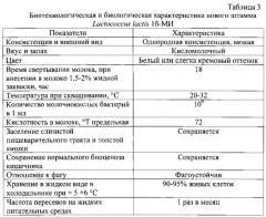 Штамм бактерий lactococcus lactis - компонент молочнокислой закваски (патент 2588386)