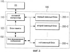 Блок, использующий операционную систему, и устройство формирования изображений, использующее ее (патент 2452009)