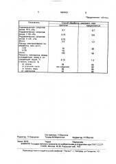 Способ обработки коксового газа (патент 1824423)