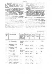 Состав для регулирования созревания плодов томатов (патент 1355213)