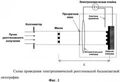 Способ электрохимической рентгеновской бесконтактной литографии (патент 2529592)