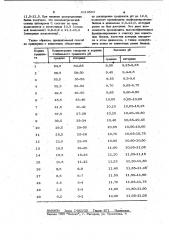 Способ изоэлектрического фокусирования белков (патент 1010563)