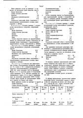 Состав покрытия бумаги дляобоев (патент 796287)